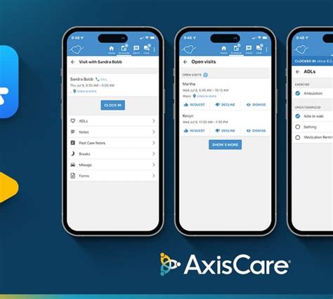 Image result for Axiscare Tutorials