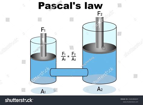 Pascal's Principle 的图像结果