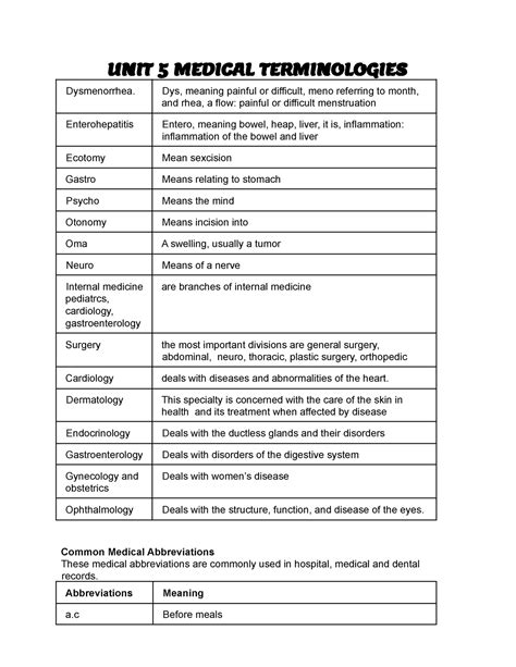 Finals Medical Office - UNIT 5 MEDICAL TERMINOLOGIES Dysmenorrhea. Dys ...