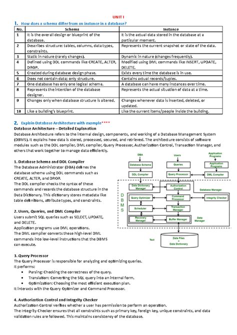 DBMS-QBA: Understanding Schemas, Architecture, and Normalization - Studocu