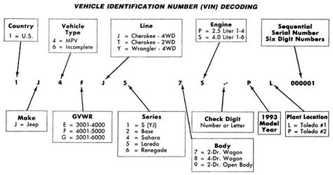 Image result for Chrysler Barracuda VIN Decoder