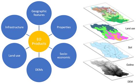 Open-Source Data Alternatives and Models for Flood Risk Management in Nepal