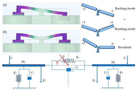 Optical Vibration Sensing Bionic Vector Hydrophone Based on ...