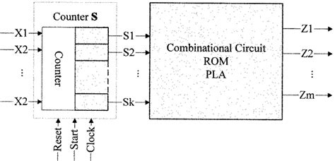 Counter Plot Device Software 的图像结果