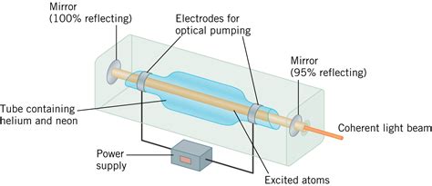 Image result for MIT OpenCourseWare Nuclear Bombs