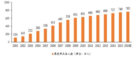 院系毕业去向｜数学学院2021届毕业生去向报告_就业_统计专业_单位