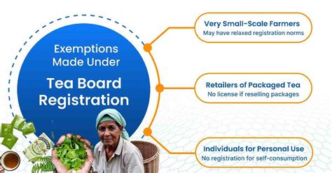 Tea Board Registration Online in India - RegisterKaro