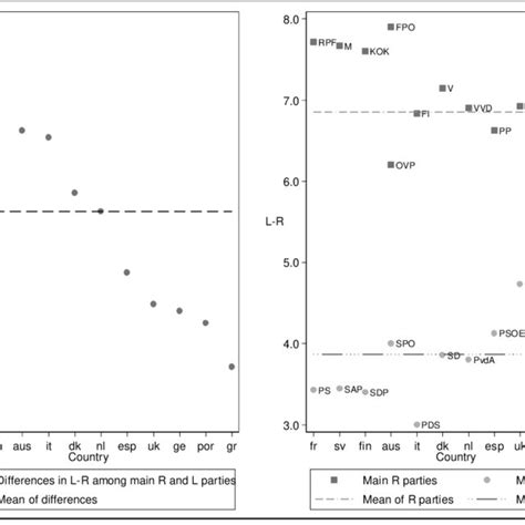 Left Wing 的图像结果