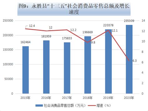 (湖南省)永州市2015年国民经济和社会发展统计公报-红黑统计公报库