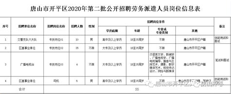 开平区发布公告，公开招聘劳务派遣人员55名_综合新闻_唐山环渤海新闻网