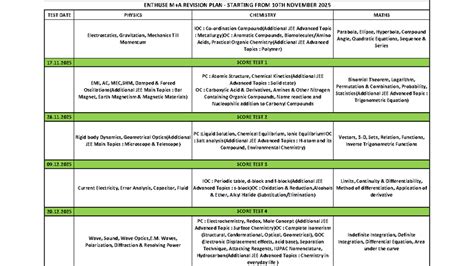 Revision Plan for MATH & PHYSICS 2025-26: Test Schedule & Topics - Studocu