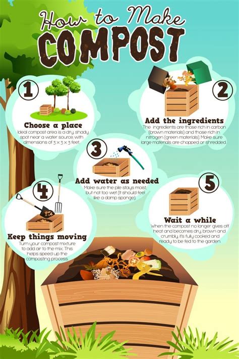 How a Composter Works 的图像结果