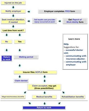 Basic Work Comp Algorithm PDF 的图像结果