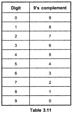 9s Complement Examples 的图像结果