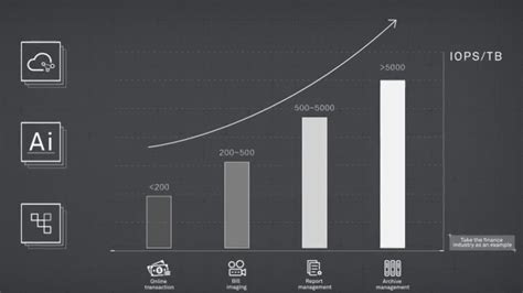 Download Storage 的图像结果
