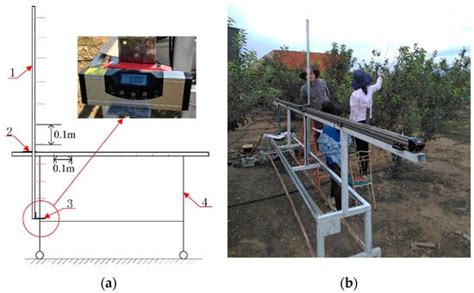 CMPC: An Innovative Lidar-Based Method to Estimate Tree Canopy Meshing ...