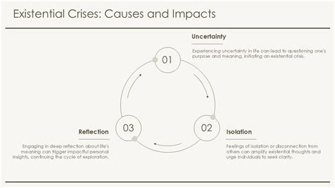 Image result for Case Conceptualization PowerPoint Example