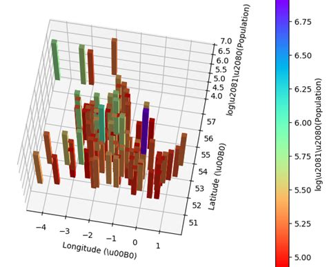 Python Plot Color Bar Color Map 的图像结果