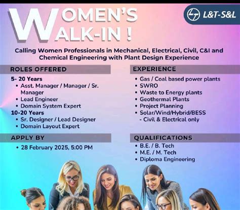 L&T S&L Walk-in Interview 2025 | Latest Walk-in Interview 2025