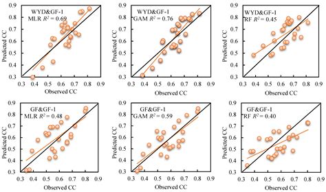 Comparison of Canopy Closure Estimation of Plantations Using Parametric ...