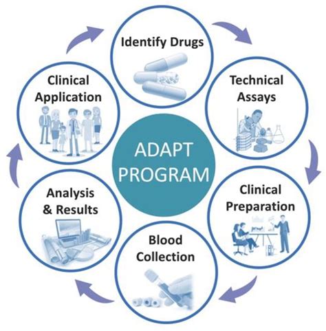 Framework for Implementing Individualised Dosing of Anti-Cancer Drugs ...