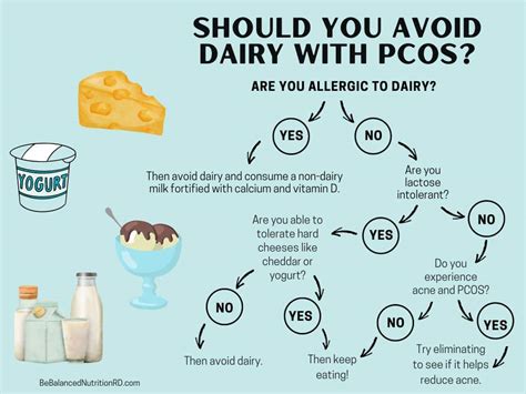 Is dairy bad for PCOS? Everything you need for know about PCOS & Dairy