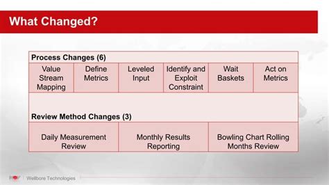 Lean Case Study Examples 的图像结果