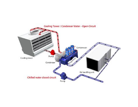 Image result for CHW File Format