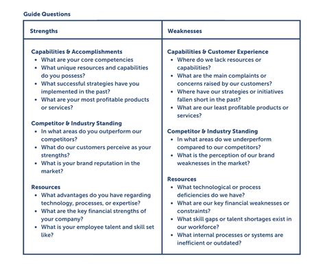 SWOT Analysis Guide 的图像结果