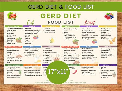 GERD Diet GERD Food List Acid Reflux Diet Meal Plan Alkaline List Meal ...