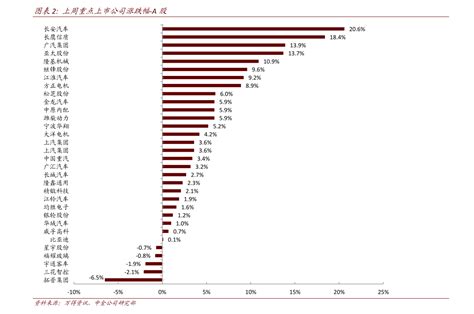 33种红木价格及排名（6个今日最新价格表）-慧博投研资讯