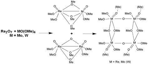 Rhenium Nanochemistry for Catalyst Preparation