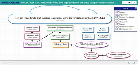 Image result for ScriptX Math