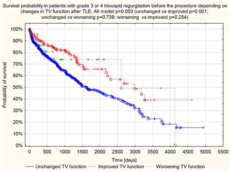 Change in Tricuspid Valve Function after Transvenous Lead Extraction ...