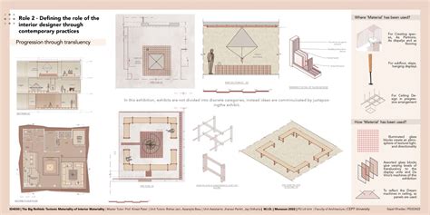 A Deep Dive Into Da Vinci's Machines | CEPT - Portfolio