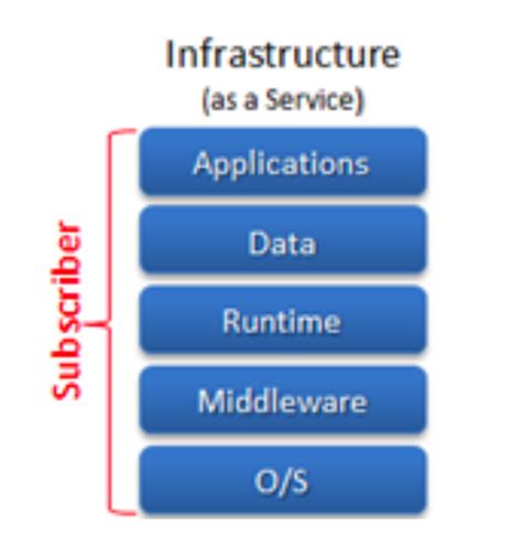 Remote Testing Infrastrucuture Scheme 的图像结果