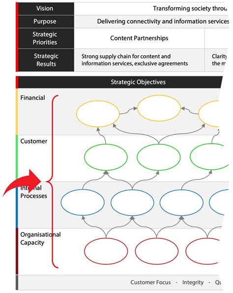 Image result for Strategic Objectives Examples