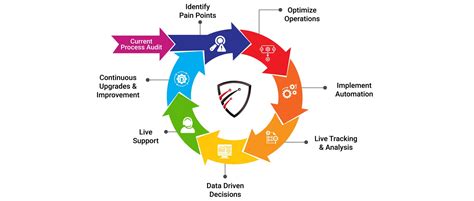 #1 ERP Consultation Company in India | Teknovative Solution