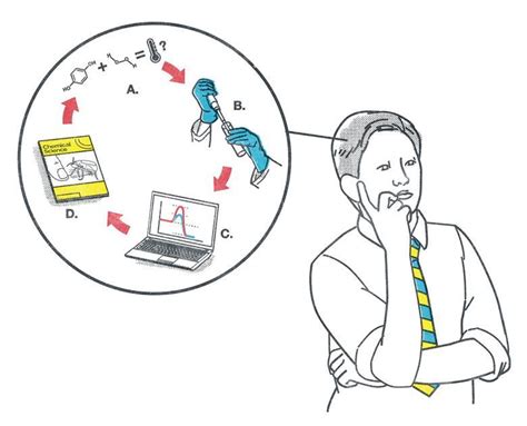 Scientific Process 的图像结果