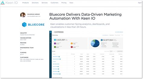 Use Case API Call 的图像结果