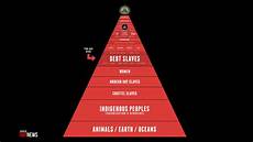 basic illuminati structure some thoughts on rap news 30 the new world order with basic illuminati structure some thoughts on rap news 30 the new world order with