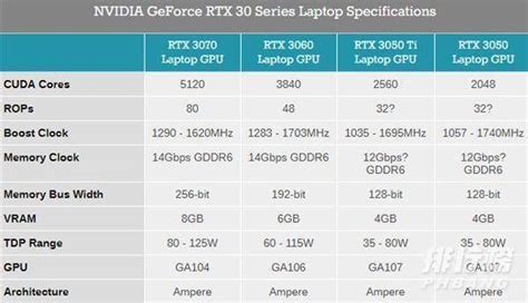 30系列显卡新起点 影驰RTX 3050 8G显卡首发_影驰 GeForce RTX 3050金属大师 MINI_游戏硬件显卡-中关村在线