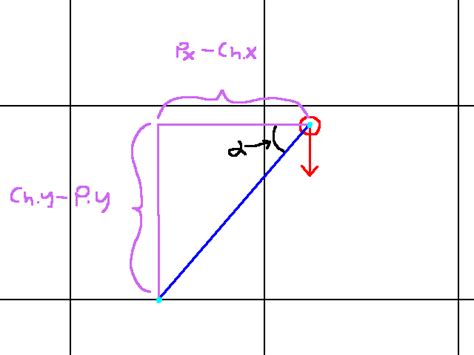 Adding Graphic Ray Caster 的图像结果