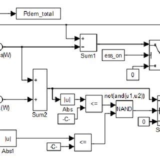Image result for Bus Element Block in Simulink Tutorial