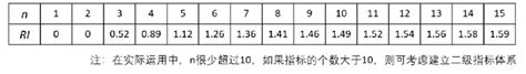 层次分析法(专业版）-文章-SPSSPRO社区