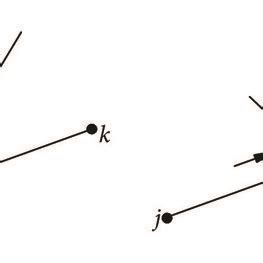 Image result for Tangential Spring Force