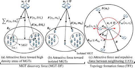Image result for Virtual Forces