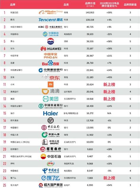 中国财富排名前十(2022中国富豪榜前100名)_欲强网
