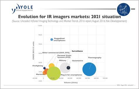 Image result for CMOS Sensor Size Chart