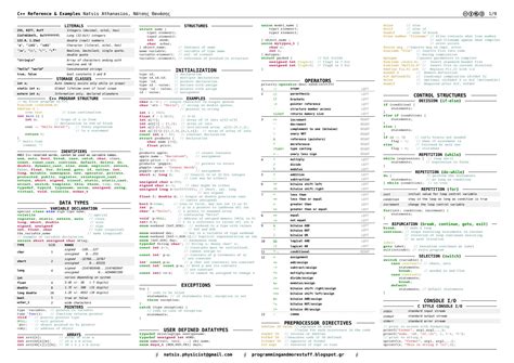Image result for CPP References Example